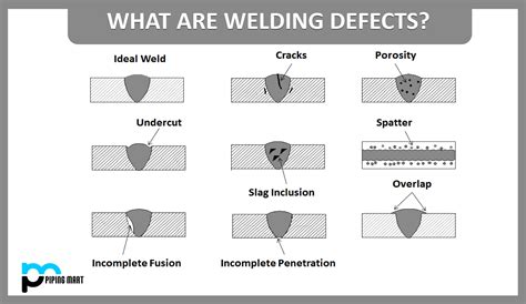 inconel dissimilar metal weld fabrication flaws cracks and defects|inconel 825 micrograph.